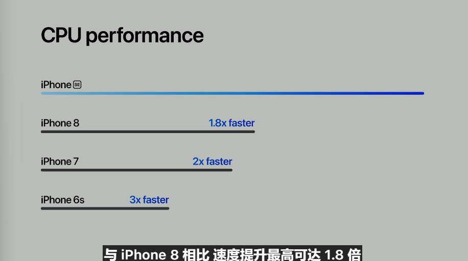 3499 元起，苹果 iPhone SE 3 正式发布：搭载 A15 芯片，支持 5G 网络，保留经典设计
