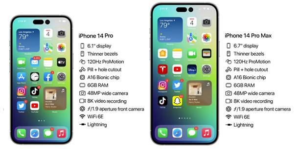 iPhone 14系列有哪些机型？iPhone 14具体参数汇总