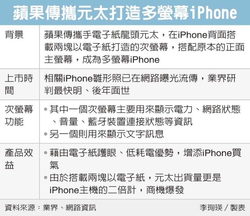 消息称苹果 iPhone 将加入“副屏”做成多屏机型，最快明、后年面世