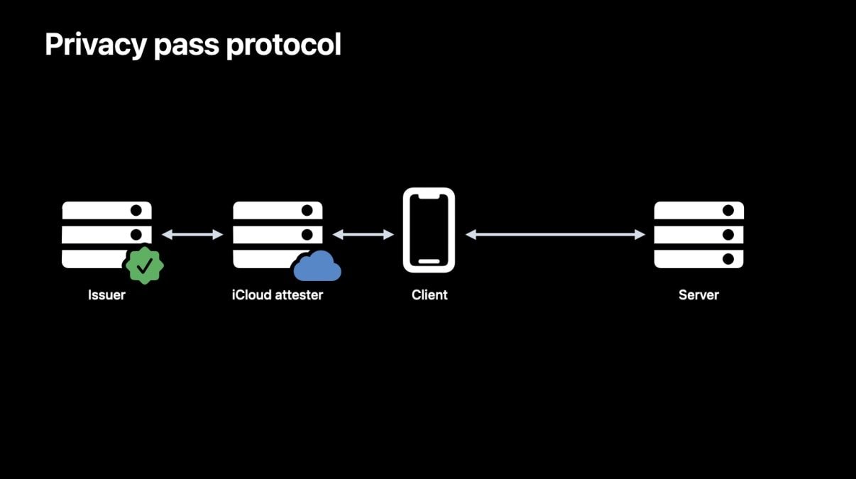 Privacy pass protocol for content delivery networks