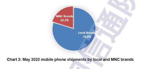 五月国内市场iPhone出货量上升