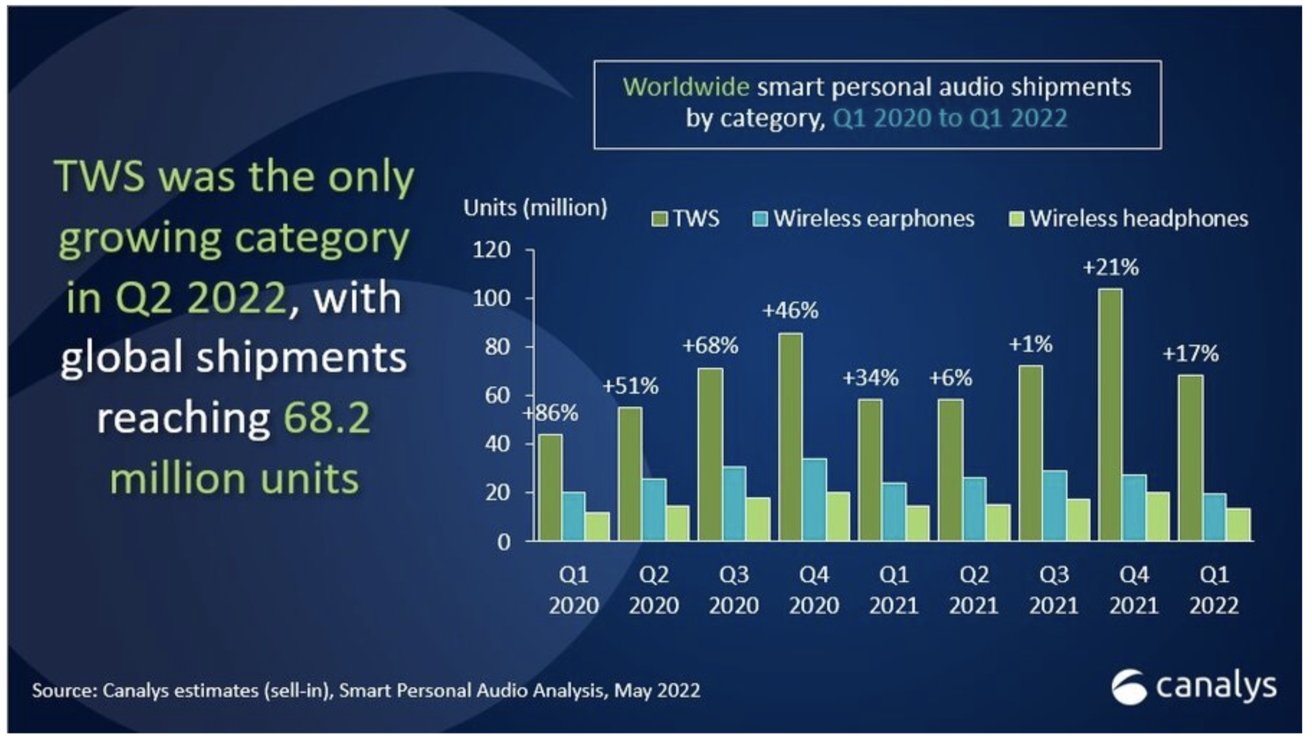 Courtesy: Canalys