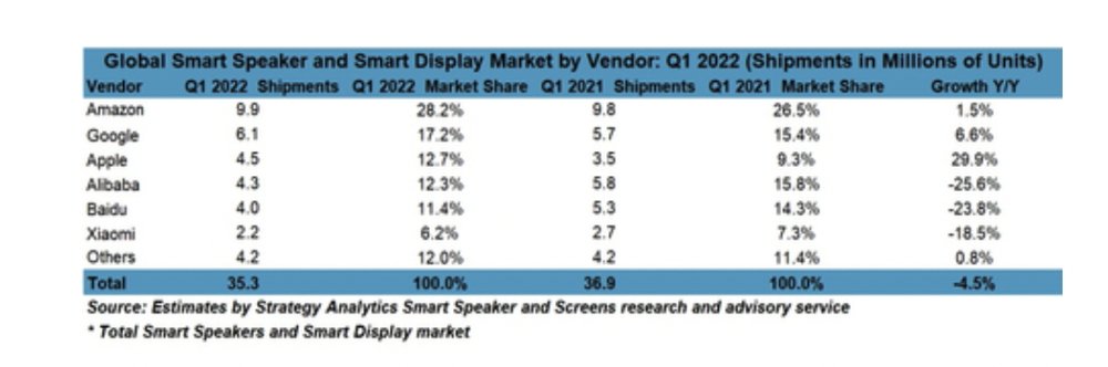 Source: Strategy Analytics