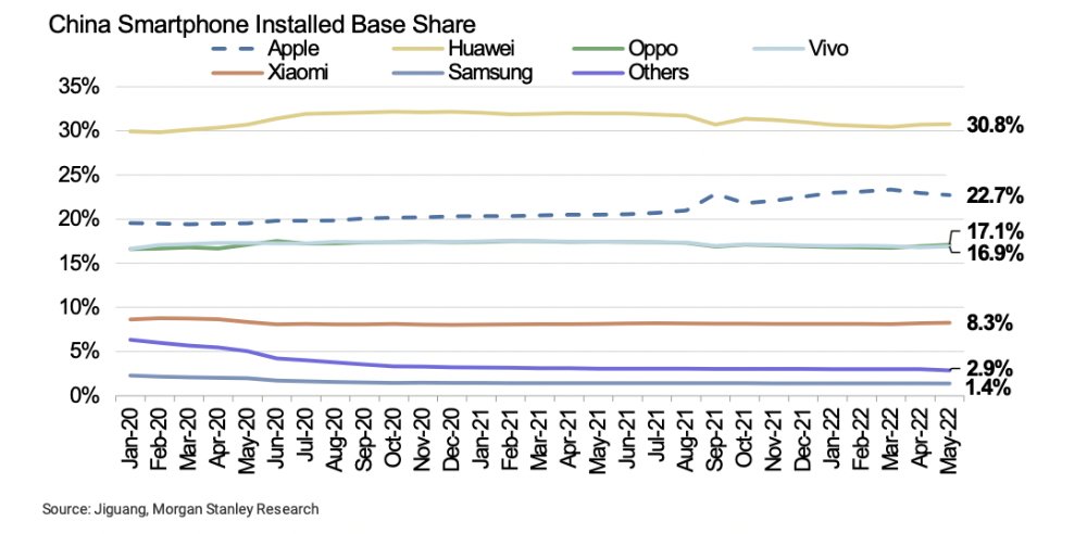 Source: Morgan Stanley