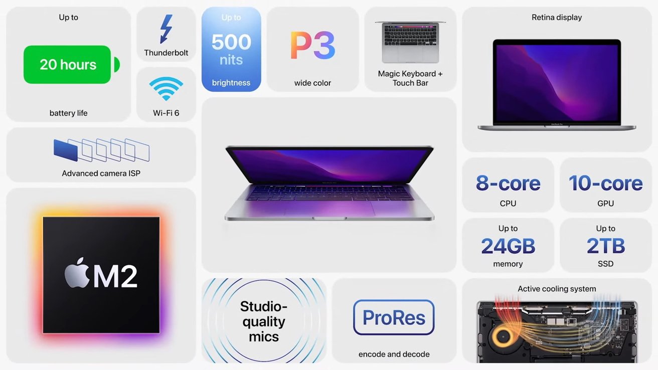 MacBook Pro with M2
