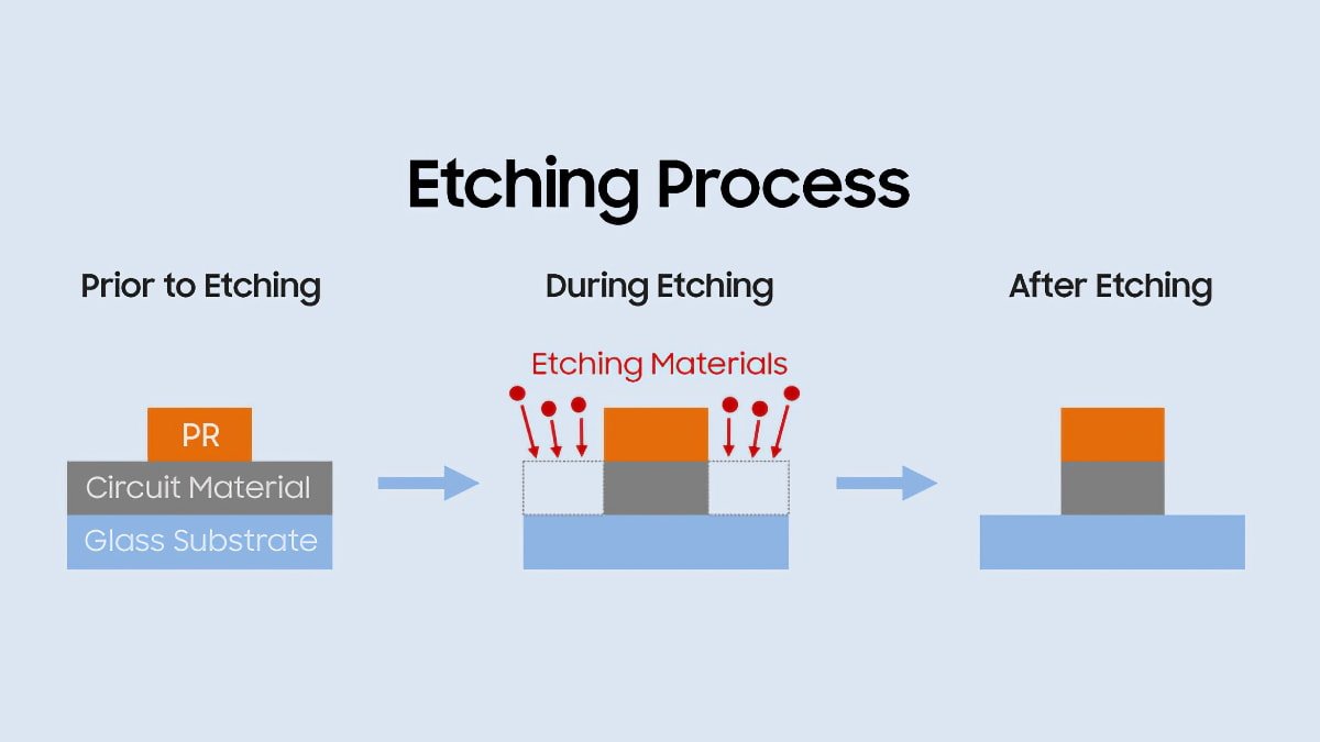 A wafer and its circuitry before, during, and after etching