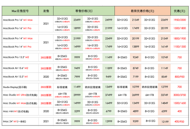 返校季买苹果设备划算吗？2022苹果返校季活动什么时候开始？