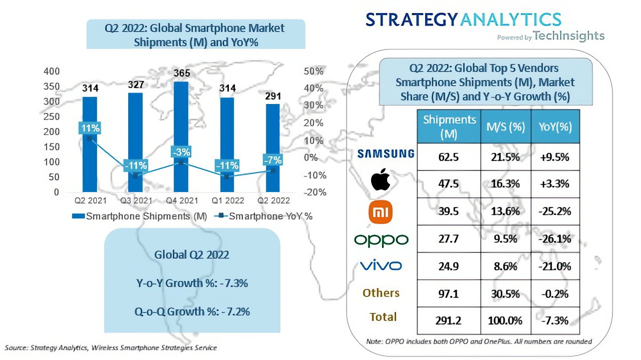 Source: Strategy Analytics