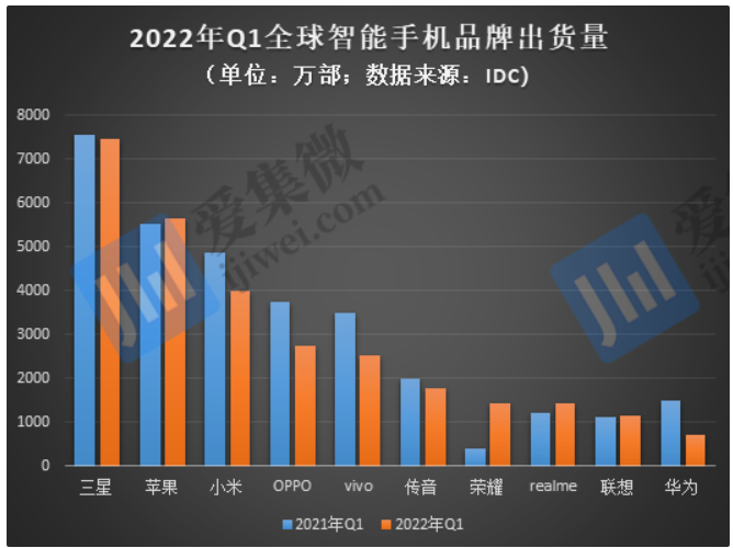 苹果 iPhone 14 / Pro 核心供应商曝光，新增立讯精密！