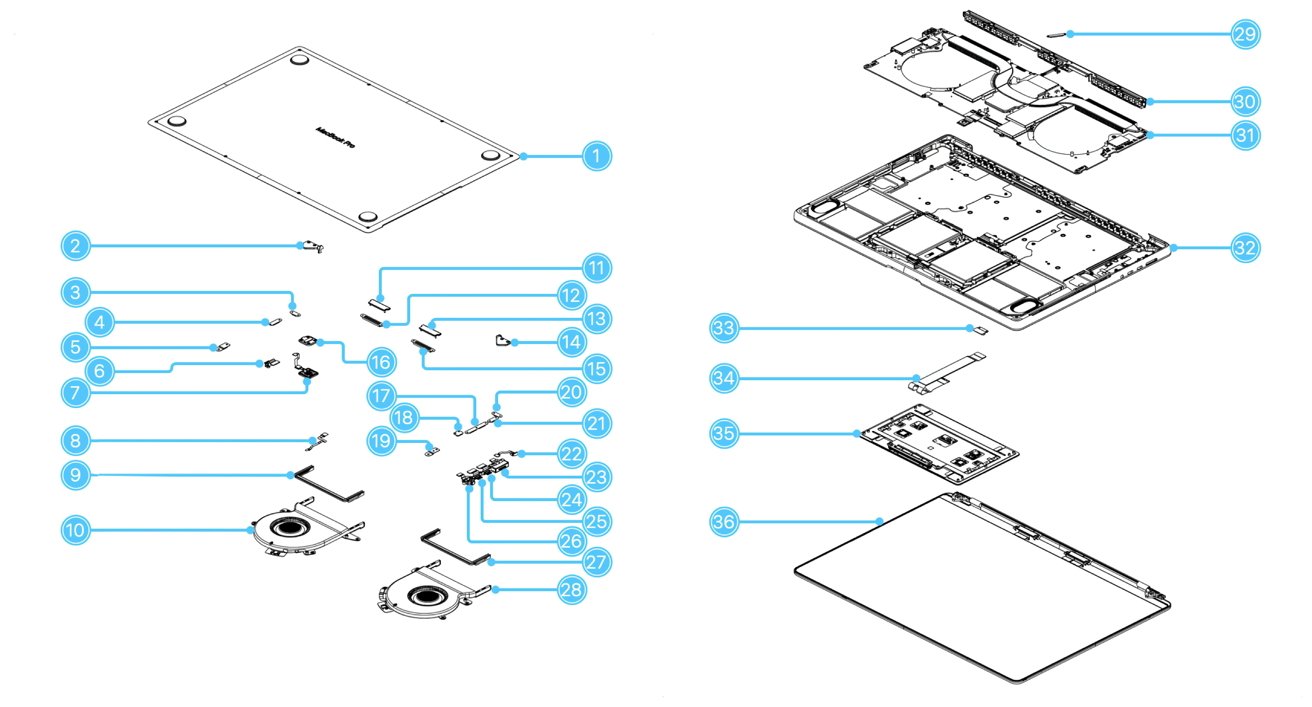 MacBook Pro diagram