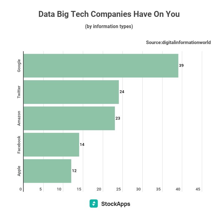 Via StockApps.com