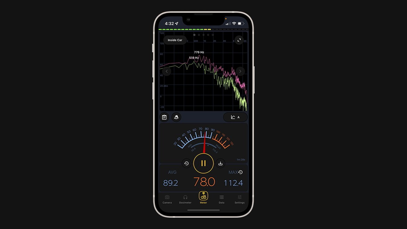 Decibel readings