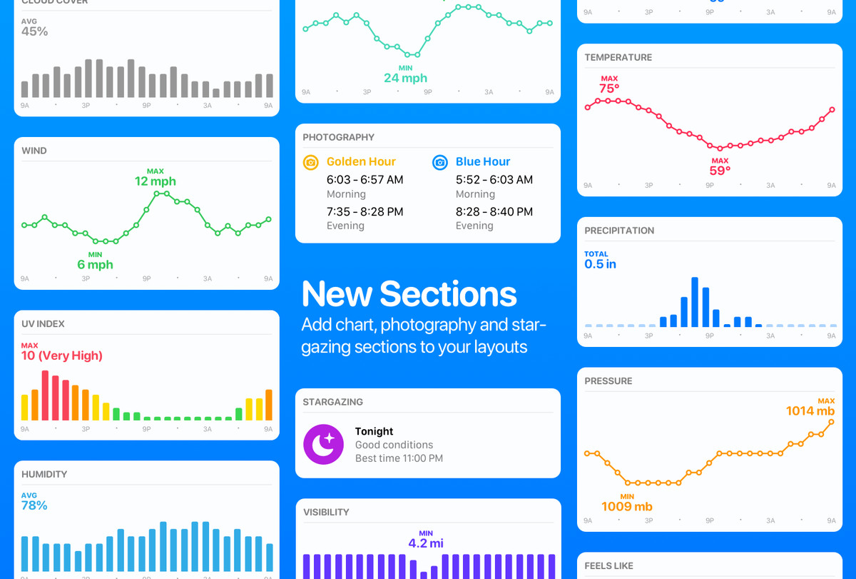 New sections for Carrot 5.8