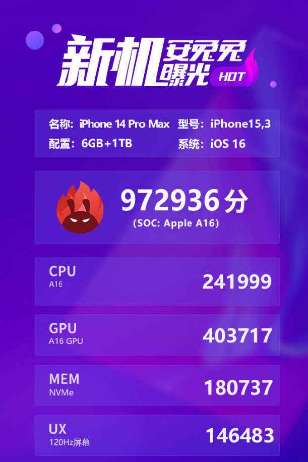 苹果 iPhone 14 Pro/Max 跑分曝光：A16 芯片 CPU 提升 17%+GPU 提升 28%