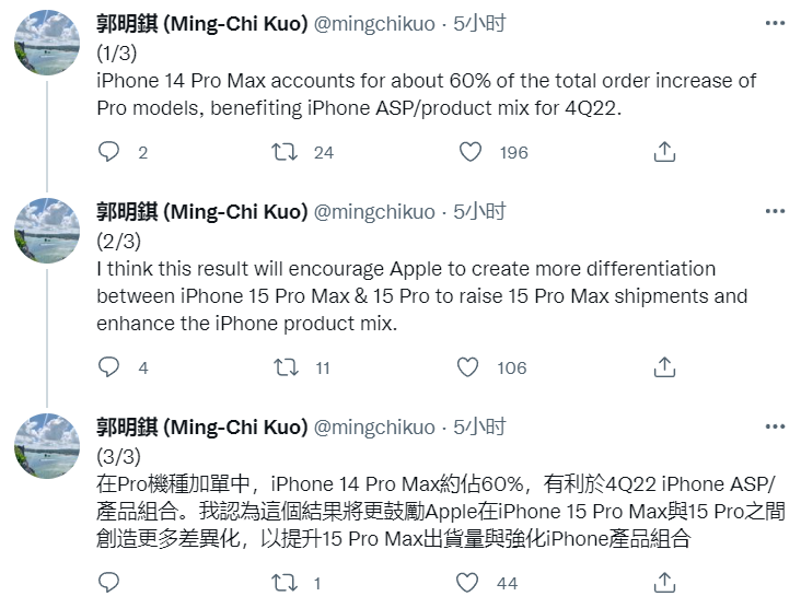 郭明錤：苹果 iPhone 14 Pro Max 大受欢迎，或导致 iPhone 15 Pro/Max 之间有更多差异