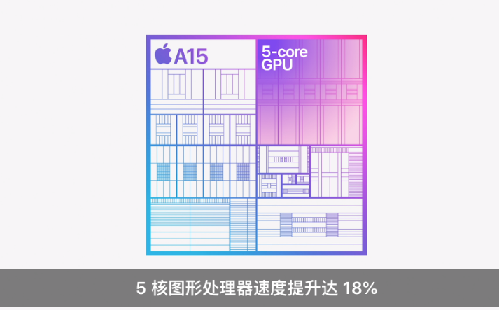 设备型号代码显示，苹果 iPhone 14/Plus 与 iPhone 13 系列为同一代