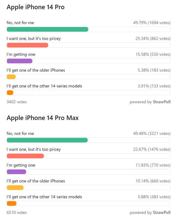 iPhone 14系列哪个机型最香？