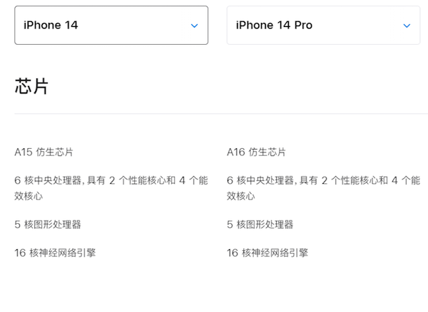 价格差了2000元的iPhone 14和iPhone 14 Pro有何区别？