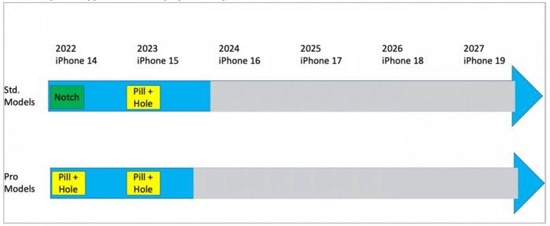 消息称 iPhone 15 Ultra 将支持 8K 视频并带来更长的电池续航