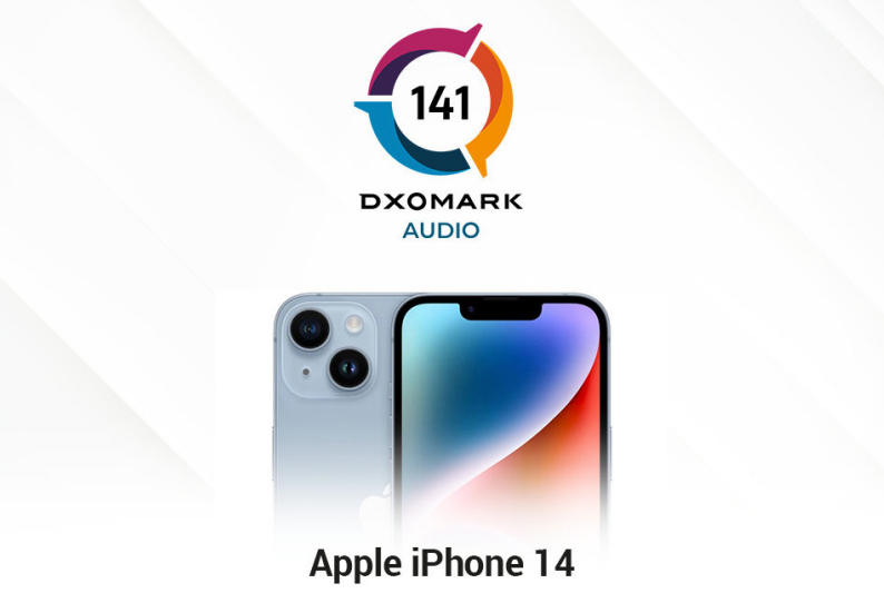 苹果 iPhone 14 DXOMARK 音频测试总分 141，排名第十