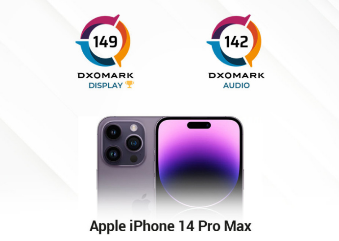 苹果 iPhone 14 Pro Max DXOMARK 屏幕评分公布：149 分