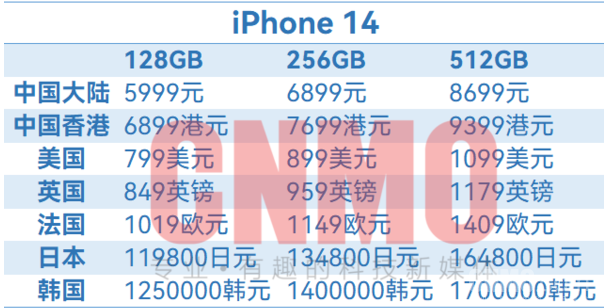 iPhone 14全球售价汇总