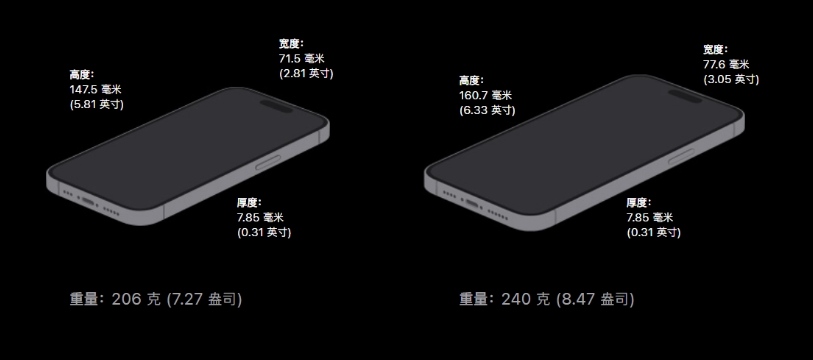 苹果 iPhone 14 Pro 与 MagSafe Duo 充电器兼容不完美：相机太凸，不能平放