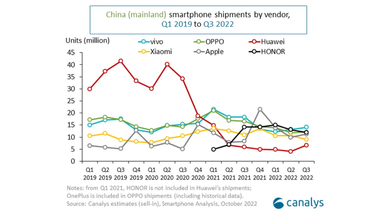 Image source: Canalys