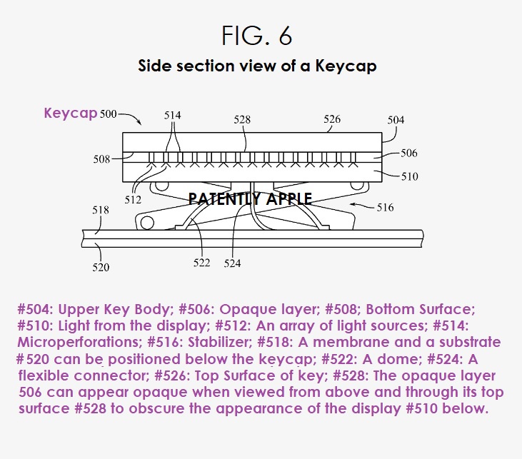 苹果新专利：展示未来 MacBook 背光键盘，可动态显示不同符号