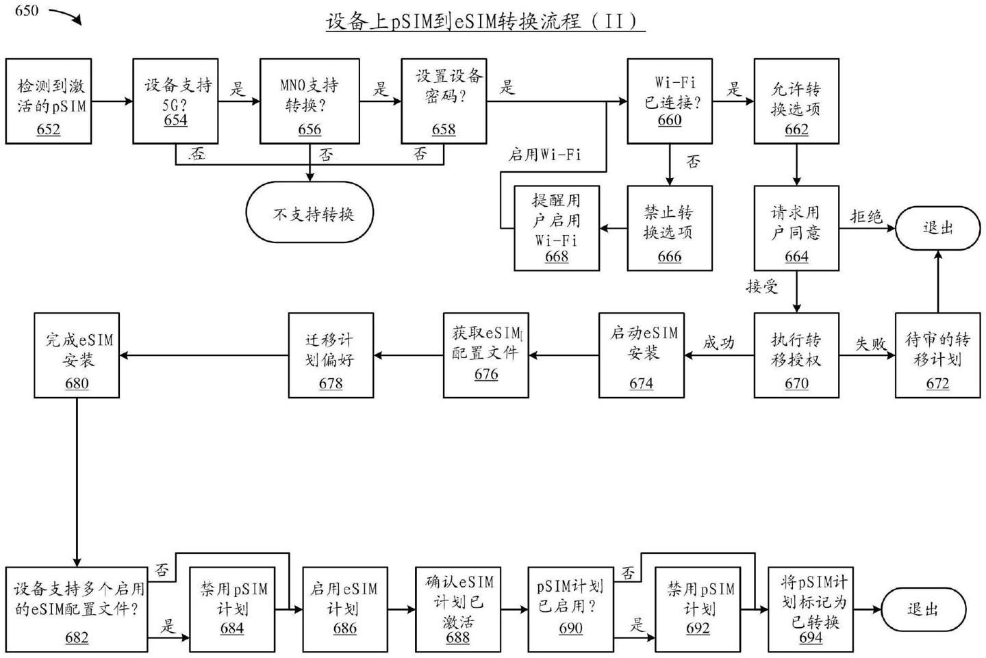 苹果公布专利：设备上物理 SIM 到 eSIM 转换