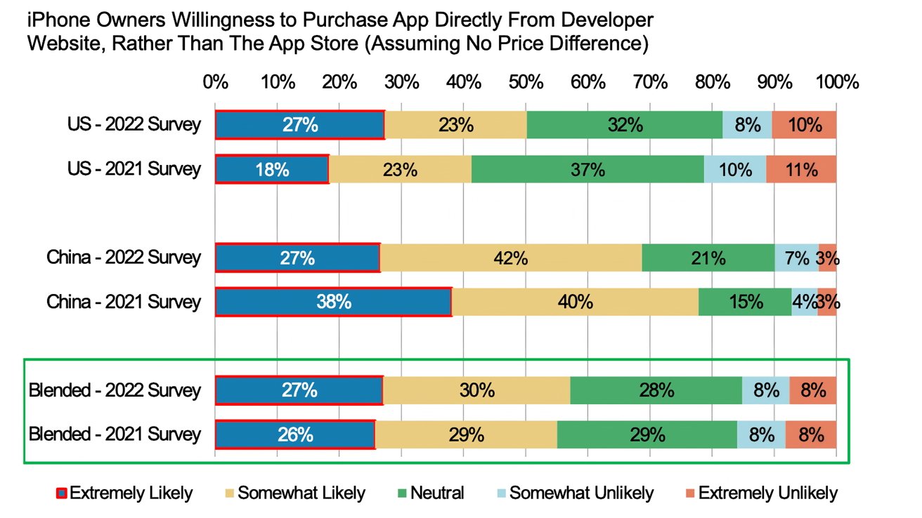 Survey data from Morgan Stanley