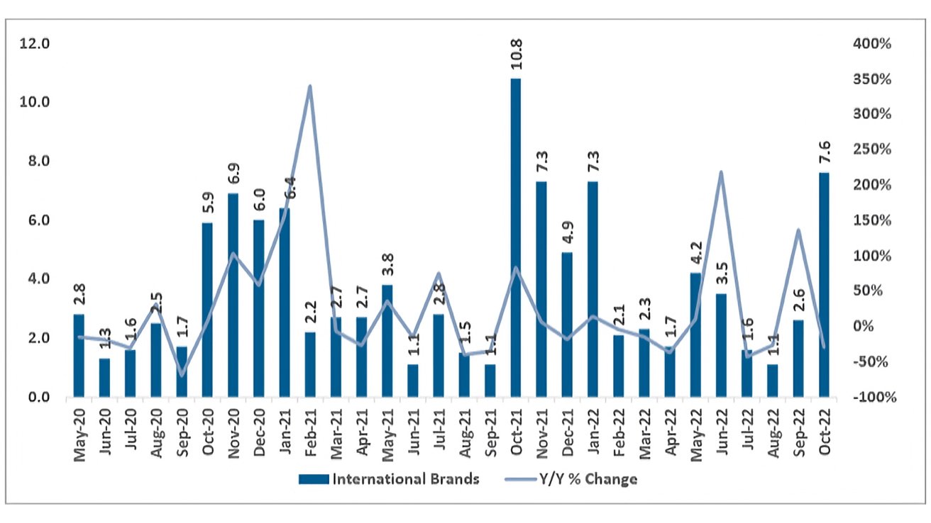 Units in Millions, Y/Y % Change. Image source: J.P. Morgan