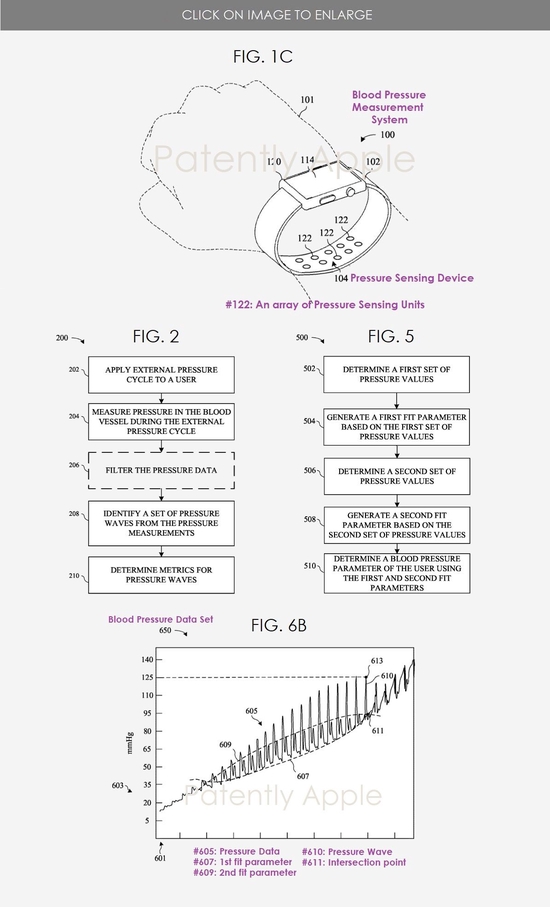 Apple Watch 测血压功能最快在 2024 年到来，苹果正积累相关技术