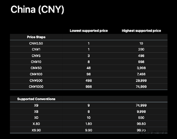 苹果App Store定价机制迎来重大升级 新增700个价格点