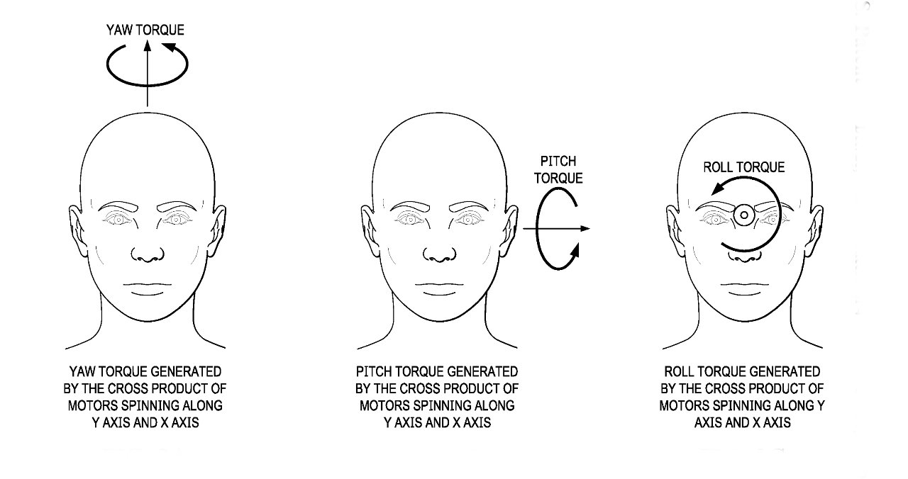 Detail from the patent showing how a gyroscopic precession engine could provide 3D haptic feedback