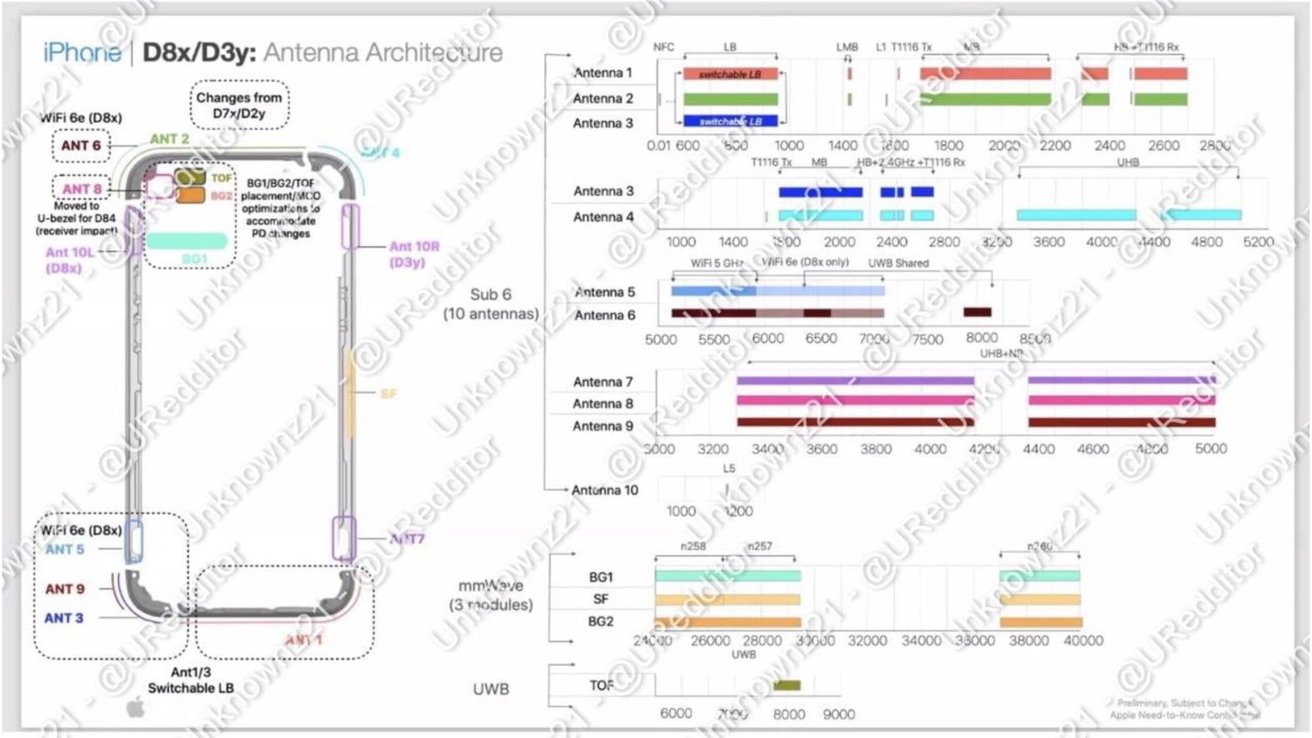 Leaked diagram from @URedditor given to MacRumors