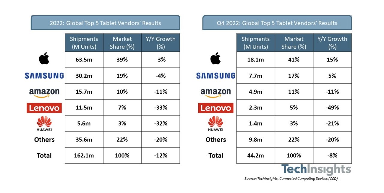 Source: TechInsights