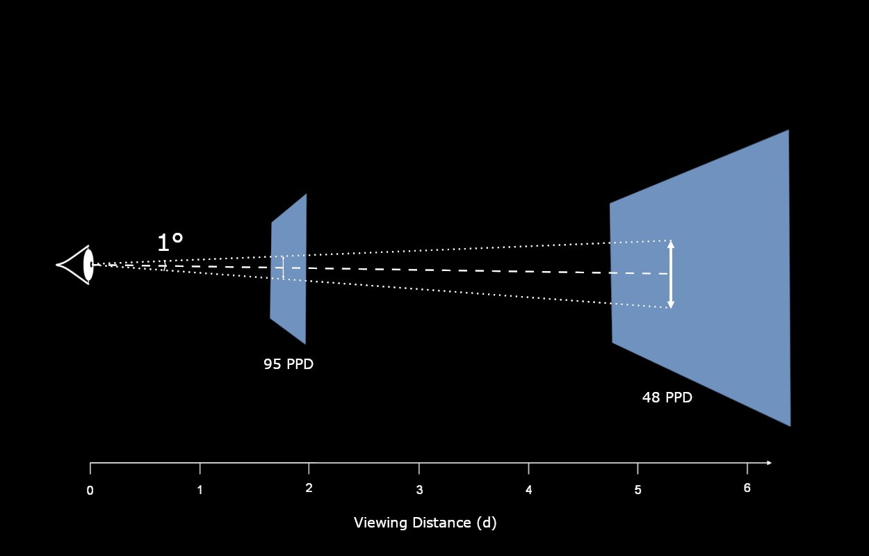 A visualization of angular resolution.