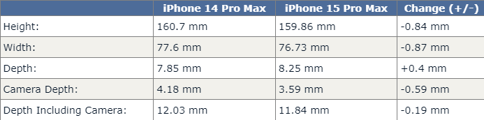 苹果 iPhone 15 Pro Max 机型 CAD 渲染图曝光