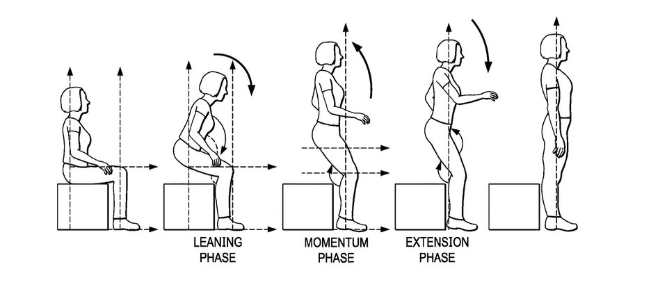 Detail from the patent showing the steps in detecting standing up