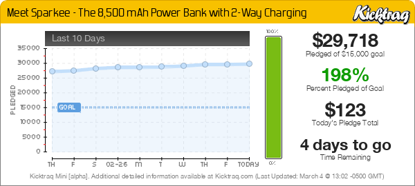 Meet Sparkee - The 8,500 mAh Power Bank with 2-Way Charging —  Kicktraq Mini