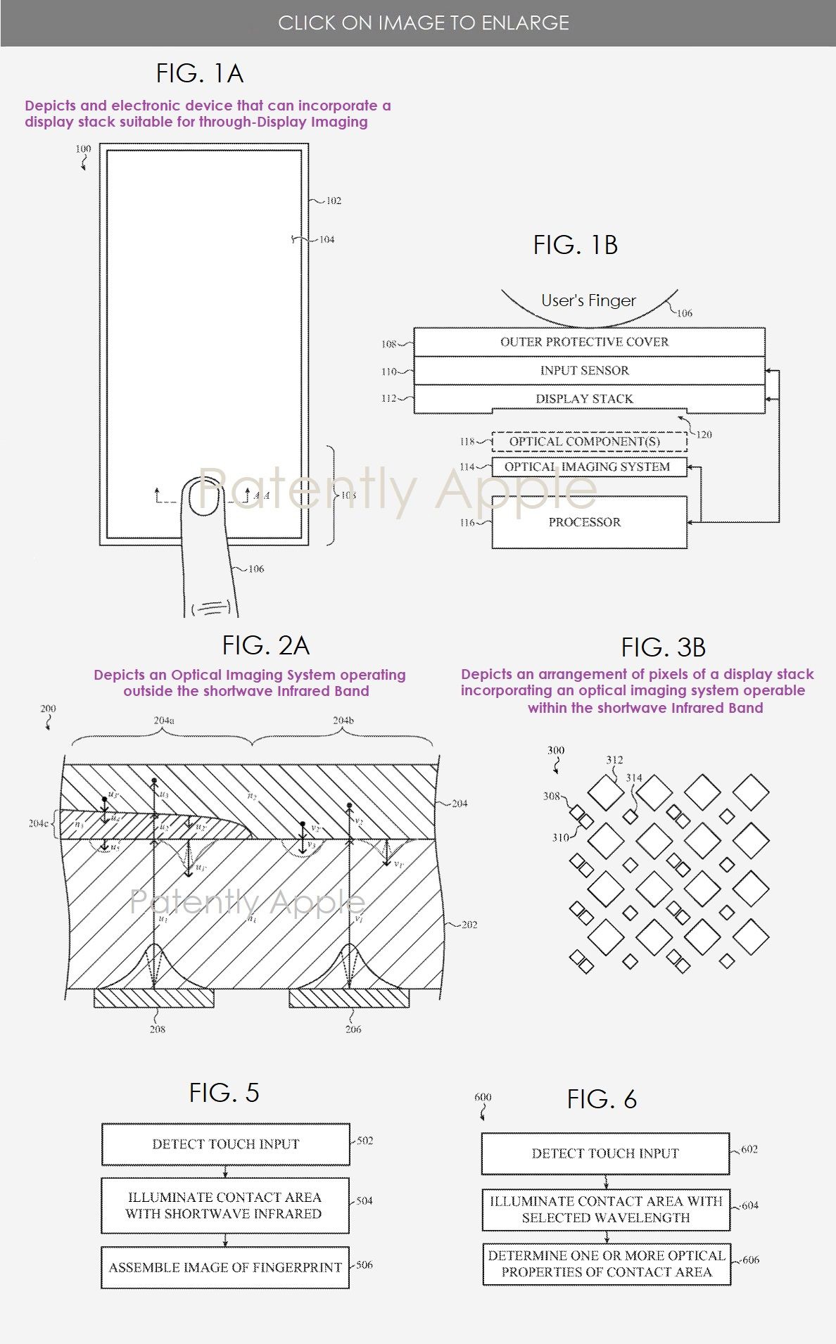 苹果获得 iPhone 屏下 Touch ID 技术专利：可检测血氧、脉搏