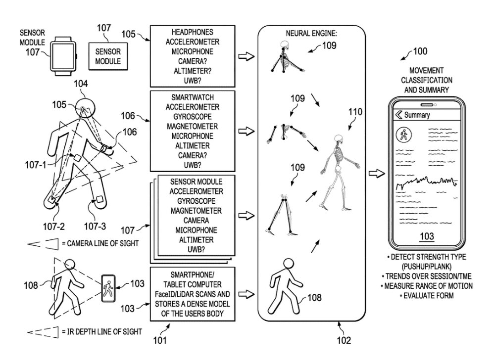 Detail from the patent showing use of full-body pose data