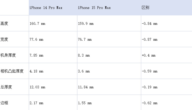 苹果 iPhone 15 Pro 手机高清渲染图曝光：全新深红色