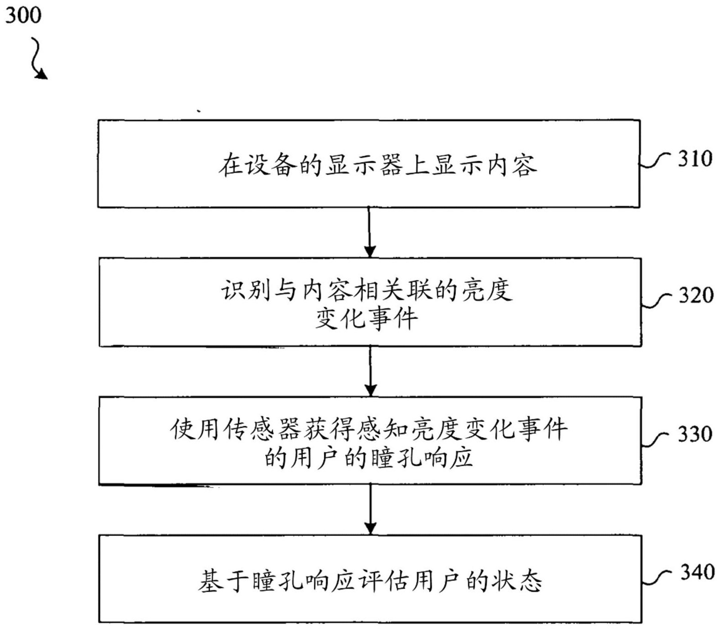 苹果新专利：通过亮度变化下的瞳孔响应等识别用户状态