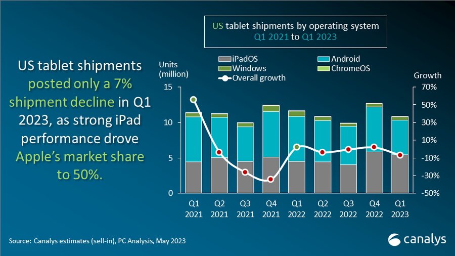 Source: Canalys