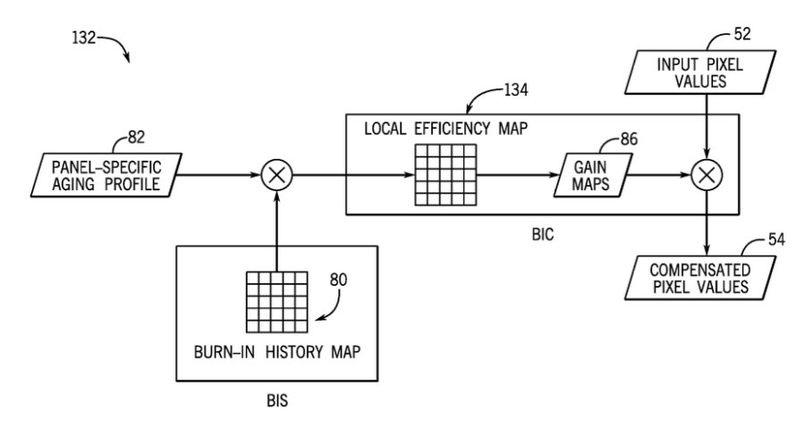 Detail from the patent showing a system for comparing a display to previous statistics