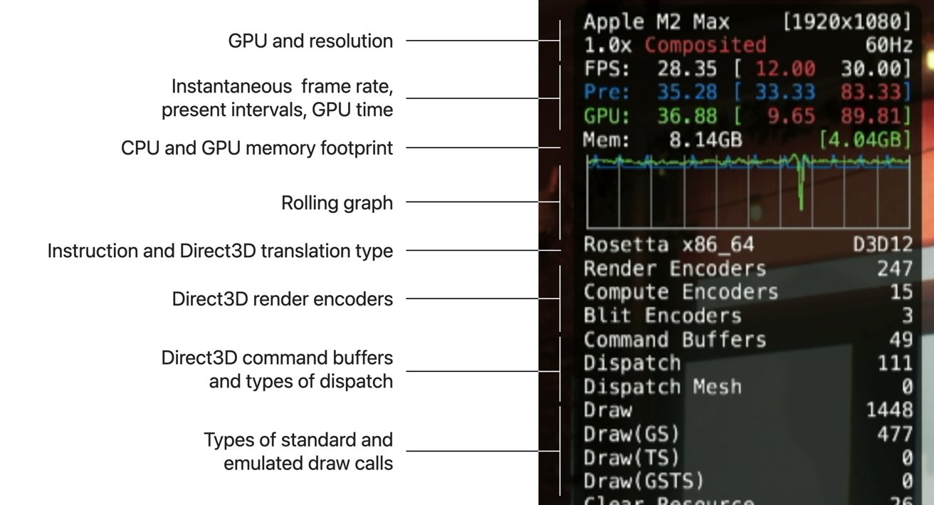 A screenshot showing the Direct3D translation type is shown to developers when emulating for a game.