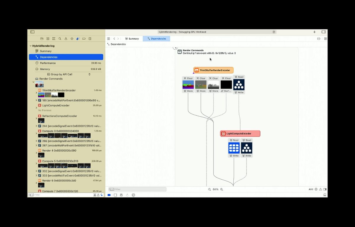 Metal Dependency Debugger graph.