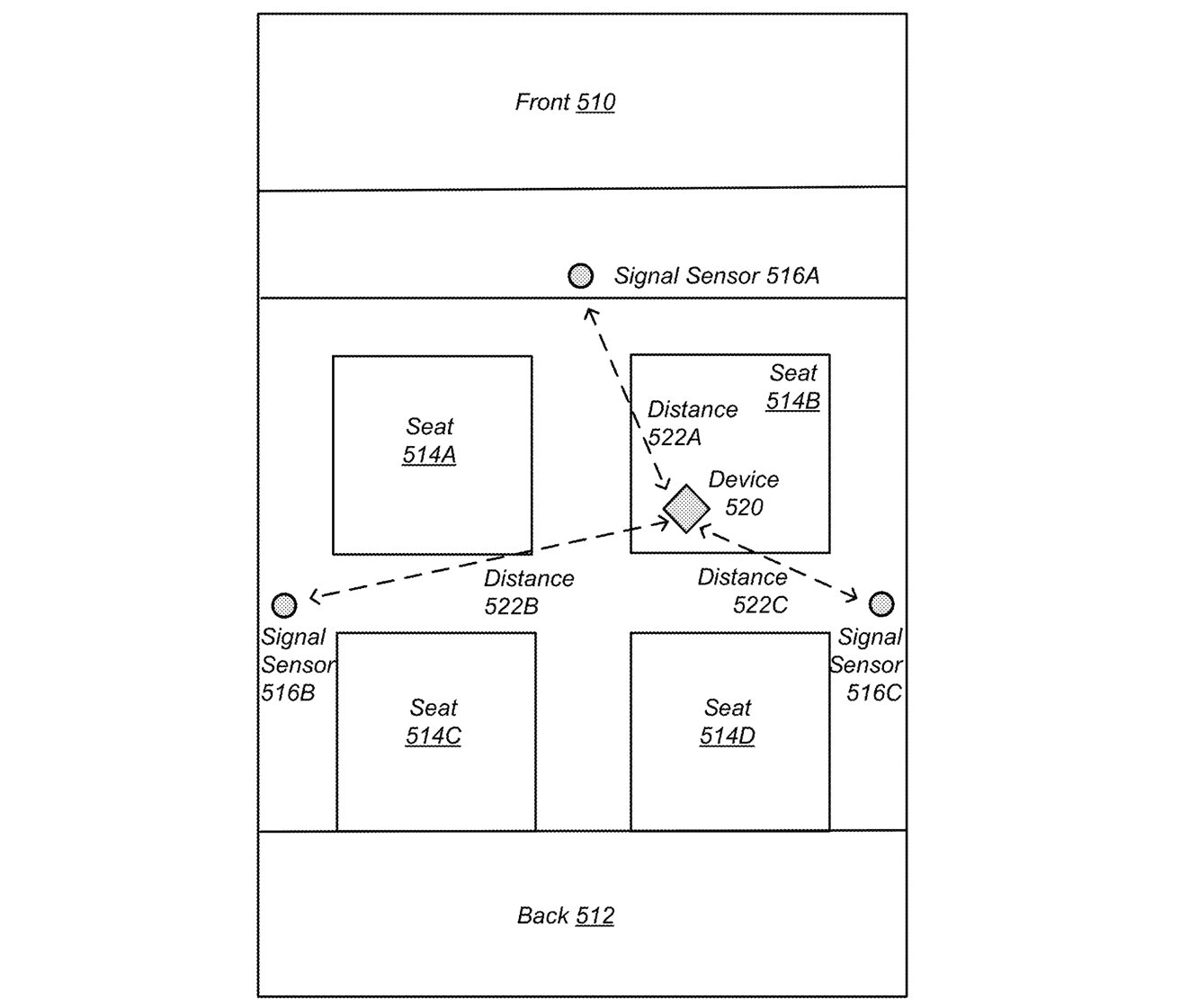 Depending on the distance from each sensor, a device could be located within the vehicle. 